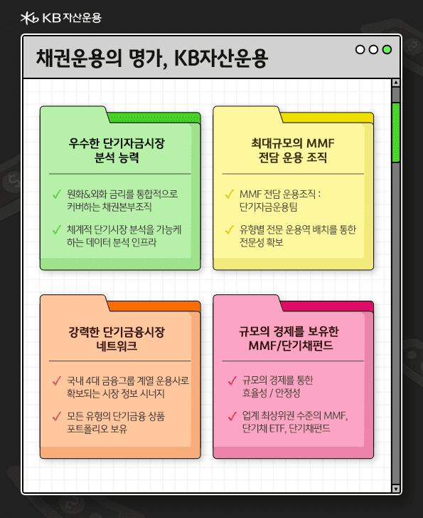 채권 운용 명가. kb자산운용. 최대 규모 mmf 운용 조직, 우수 단기자금시장 분석 능력 등